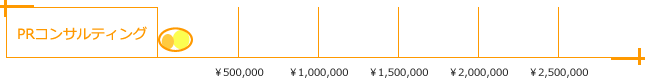 PRコンサルティング
